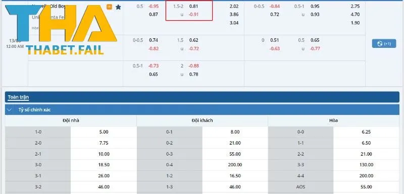 Tài Xỉu 1.75 Khám Phá Quy Tắc Và Chiến Lược Đặt Cược 2 Kèo bóng của trận đấu Newells Old Boys vs Union Santa Fe
